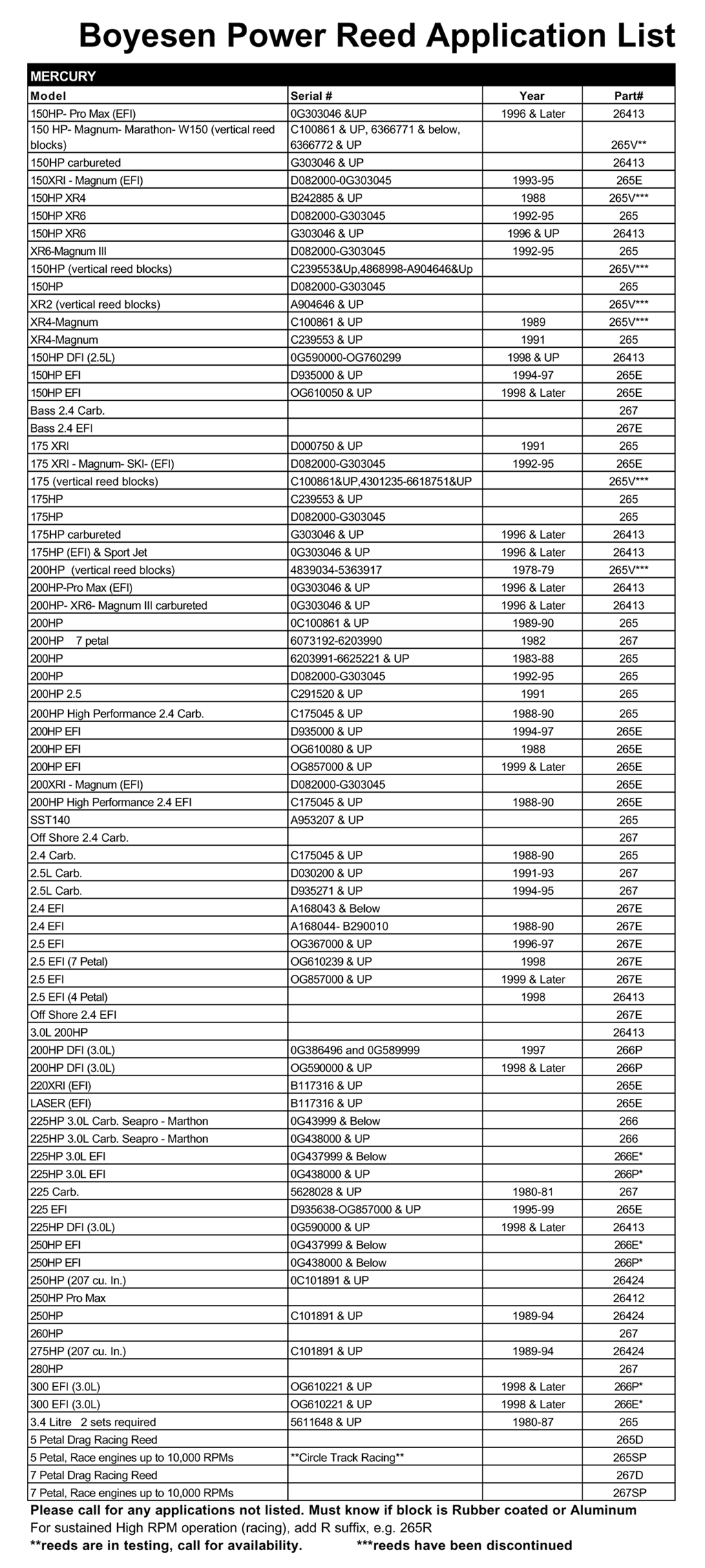 Mercury Rpm Chart