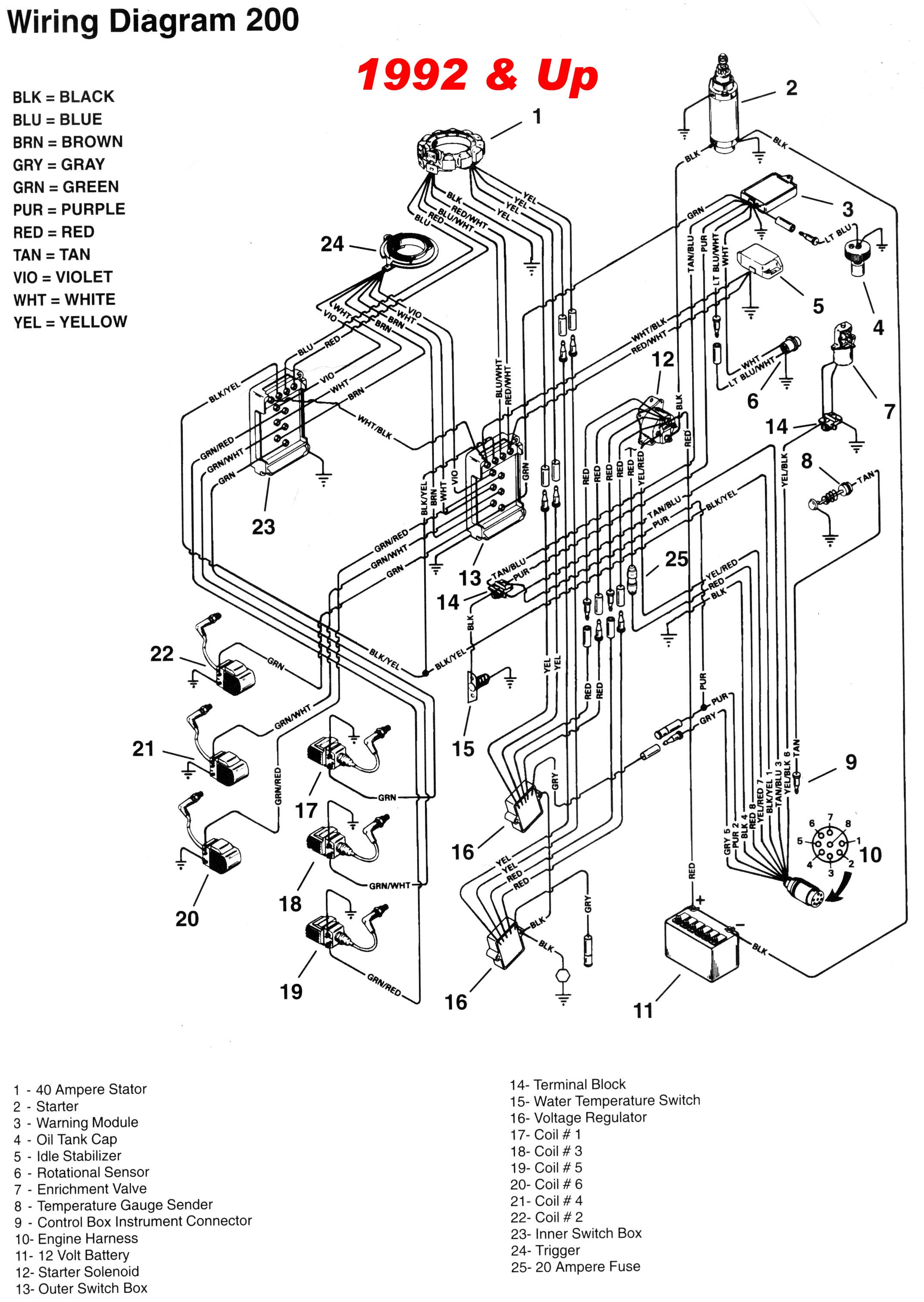 HP Mercury Outboard Wiring Diagram