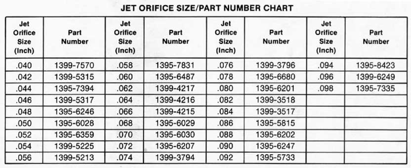 Mercury Prop Chart