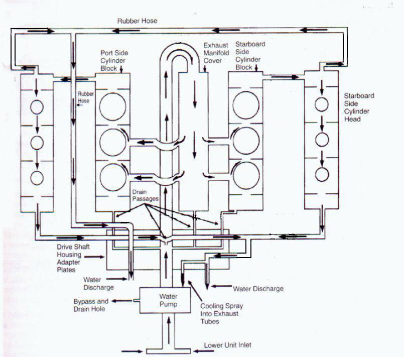 Yamaha Lower Unit Interchange Chart