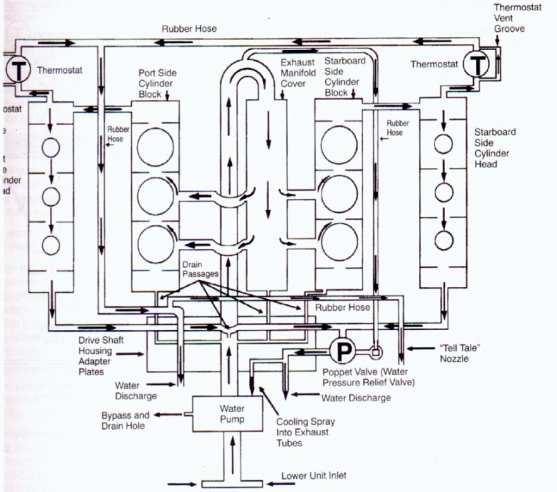 Johnson Lower Unit Interchange Chart