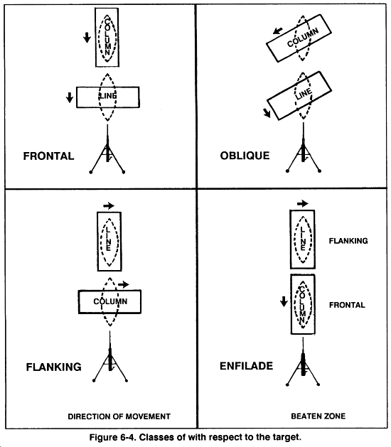 FM 2365 Chptr 6 Combat Techniques of Fire