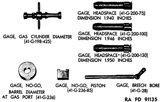 Gages for third, fourth & fifth echelons